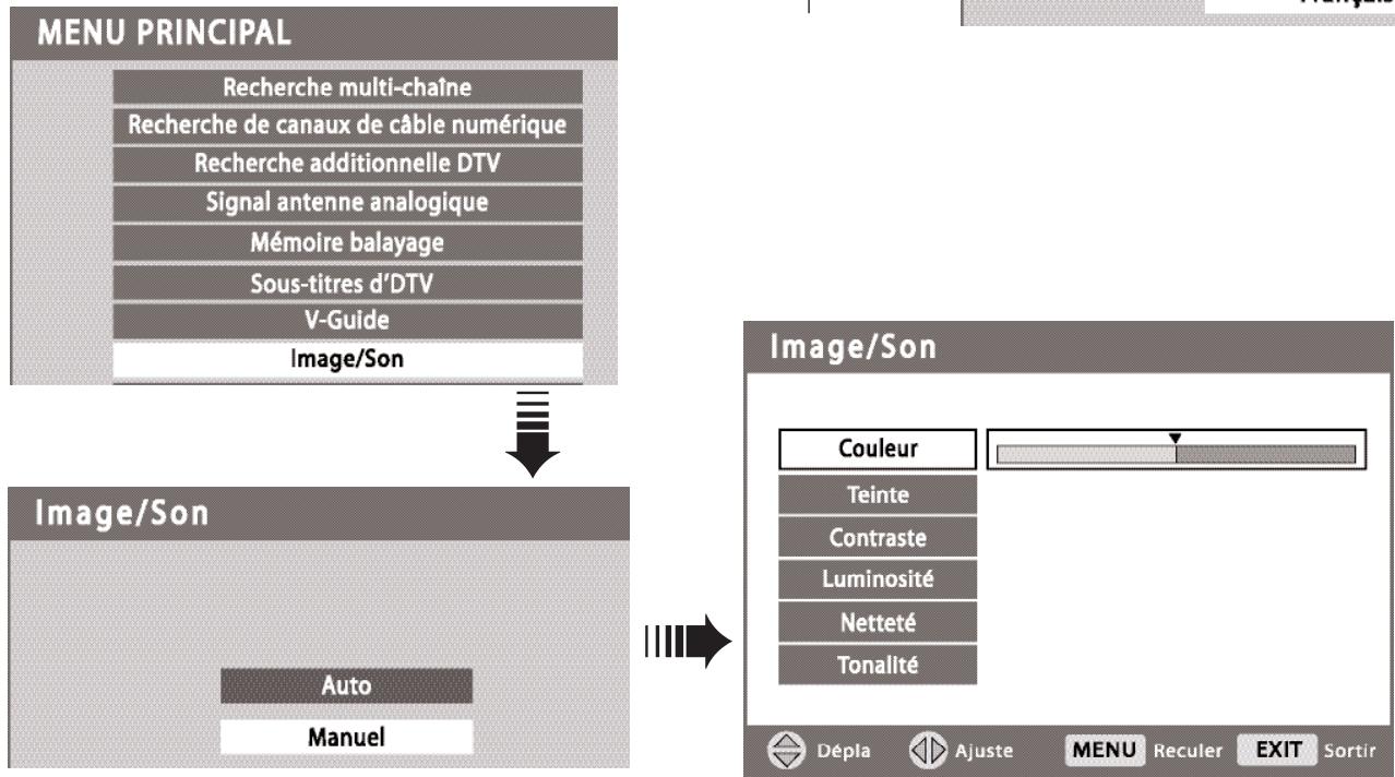 SANYO HT30746 - RÉGLAGE DE MANUEL - 1