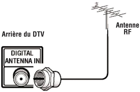 SANYO HT30746 - Branchement de l'antenne numérique (DTV) - 1