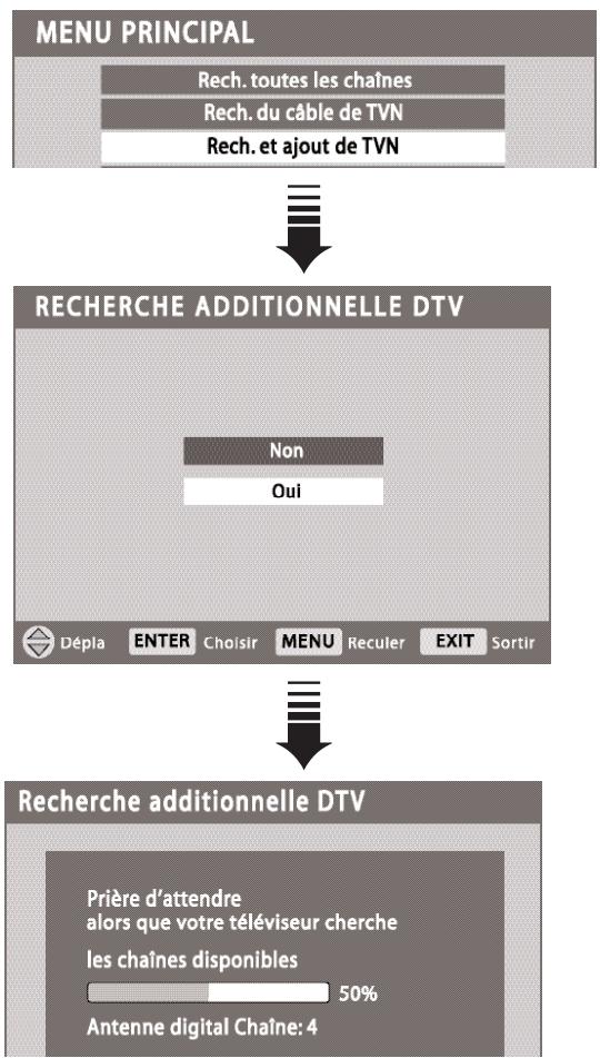 SANYO HT30746 - RECHERCHE ADDITIONNELLE DTV - 1