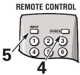 SANYO HT30746 - What you will need for connections: - 1