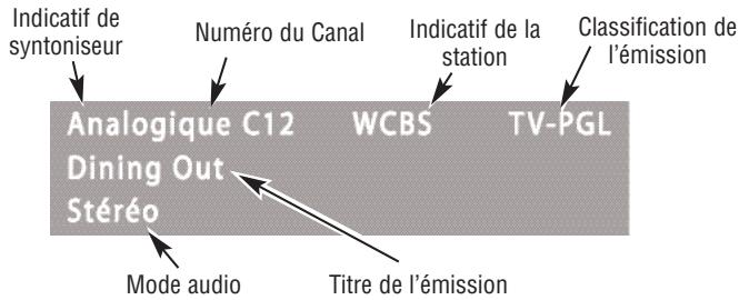 SANYO HT30746 - FONCTIONS DES TOUCHES DE LA TÉLÉCOMMANDE - 2