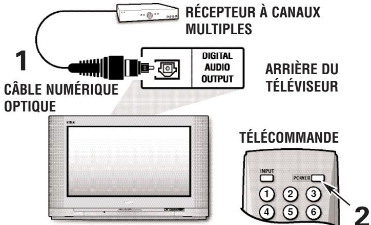 SANYO HT30746 - BRANCHEMENT DES SORTIES AUDIO NUMÉRIQUE À UN RÉCEPTEUR À CANAUX MULTIPLES - 1