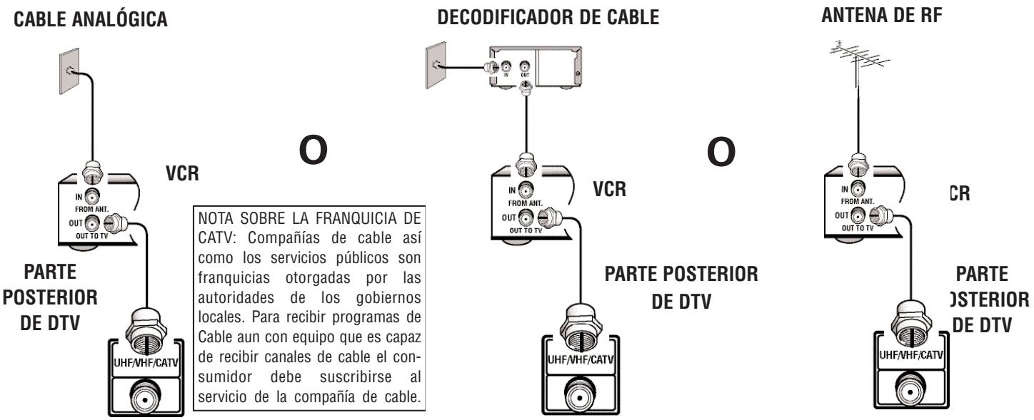 SANYO HT30746 - Conexión de Antena Analógica - 1