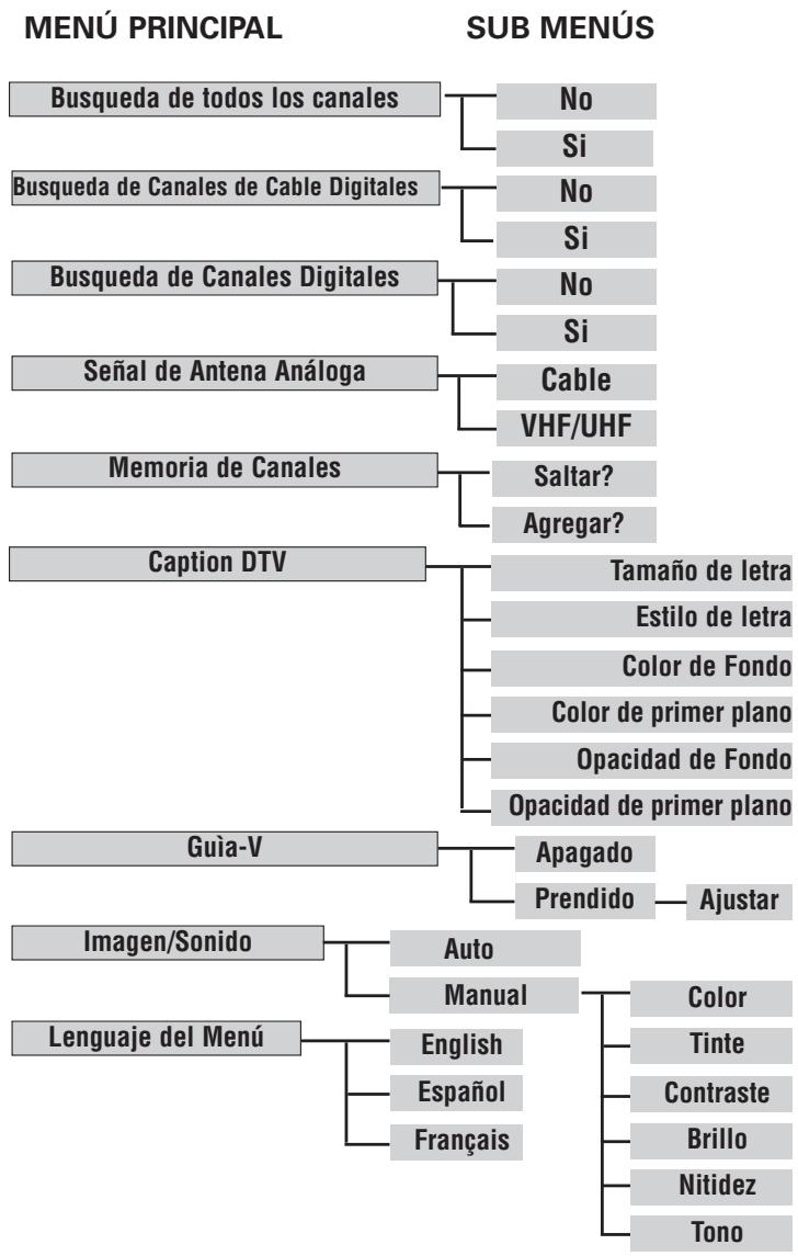 SANYO HT30746 - COMO OPERAR EL MENÚ EN PANTALLA - 1