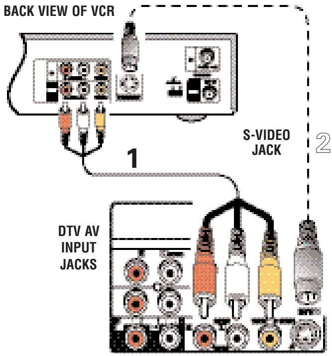 SANYO HT30746 - USING THE ANALOG VIDEO JACKS TO CONNECT A VCR (OR OTHER ANALOG DEVICE) - 1