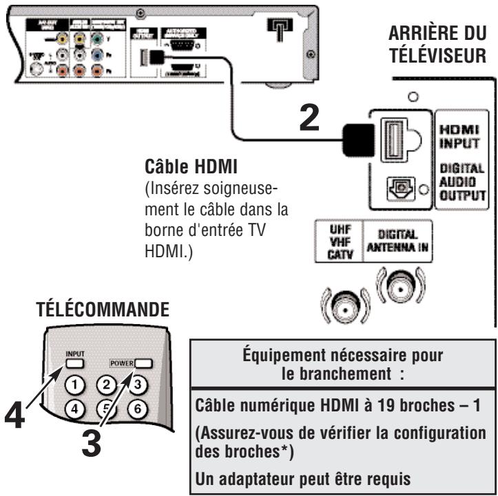 SANYO HT30746 - BRANCHEMENT DE L'ÉQUIPEMENT EXTÉRIEUR À LA PRISE HDMI (COMPREND LA PROTECTION DU CONTENU HDCP) - 1