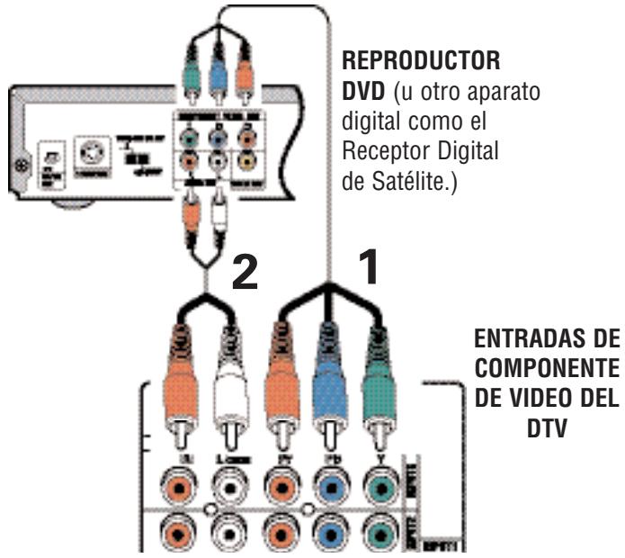 SANYO HT30746 - USANDO LOS CONECTORES DE COMPONENTES PARA CONECTAR UN REPRODUCTOR DVD U OTRO EQUIPO DIGITAL - 1