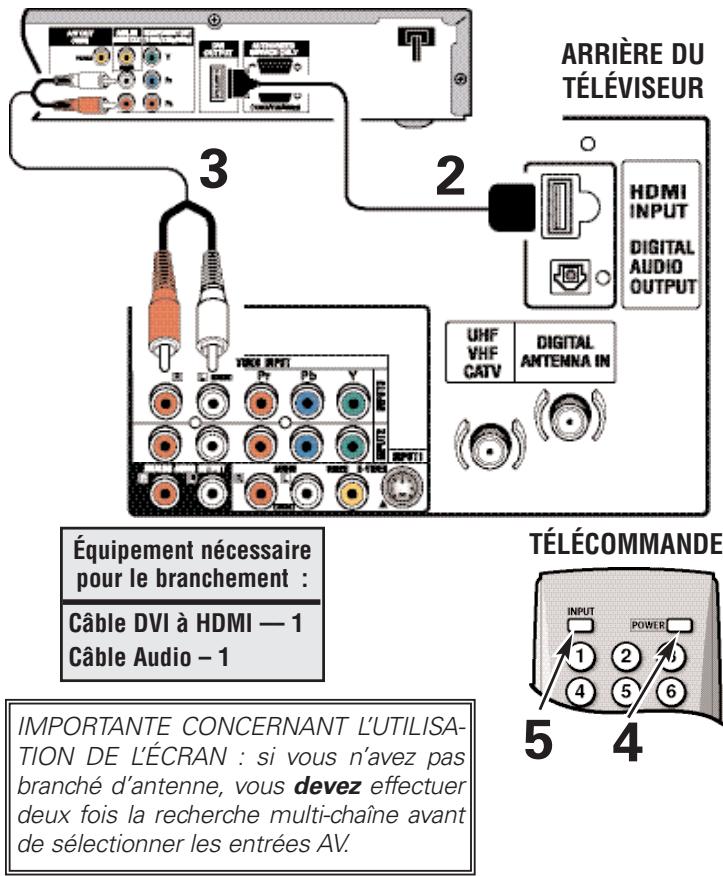 SANYO HT30746 - BRANCHEMENT D'UN DÉCODEUR AVEC SORTIE DVI À UNE ENTRÉE HDMI - 1