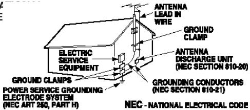 SANYO HT30746 - Hooking Up Outdoor Antenna - 1
