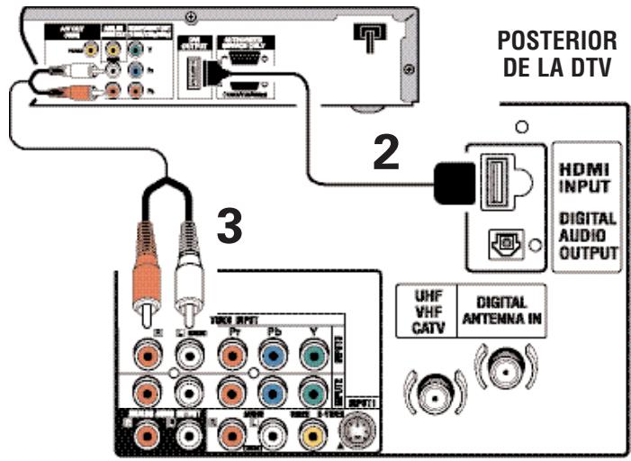 SANYO HT30746 - CONECTANDO UN STB CON SALIDA DVI A LA ENTRADA HDMI - 1