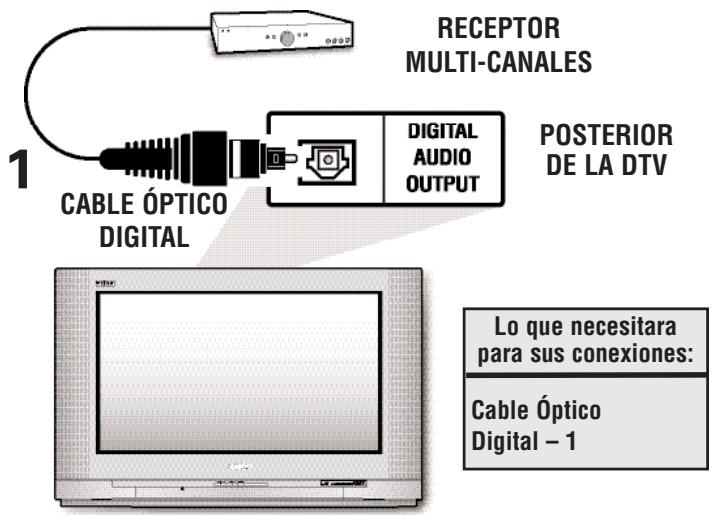 SANYO HT30746 - CONECTANDO LA SALIDA DE AUDIO DIGITAL AL RECEPTOR MULTI-CANALES - 1