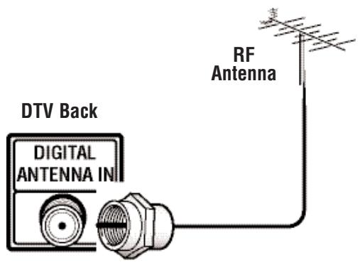 SANYO HT30746 - INITIAL SIGNAL CONNECTIONS Digital (DTV) RF Antenna Connection - 1
