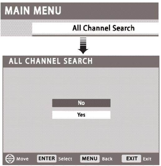 SANYO HT30746 - ALL CHANNEL SEARCH - 1