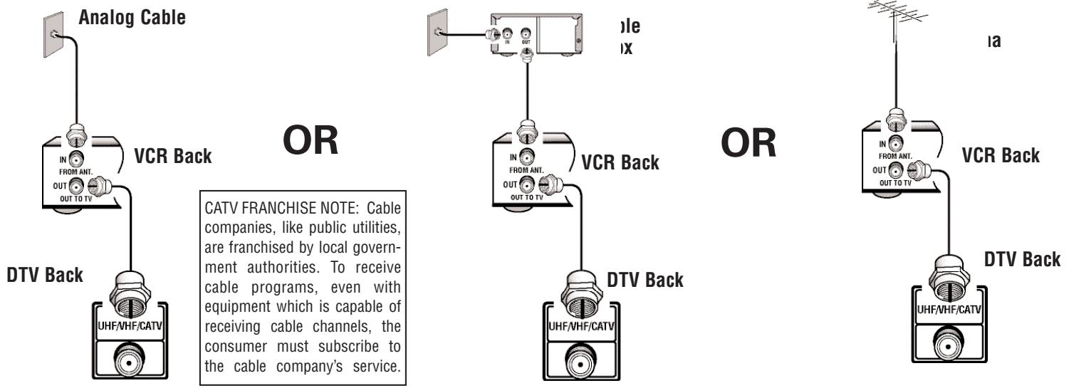SANYO HT30746 - Analog RF Antenna Connection - 1