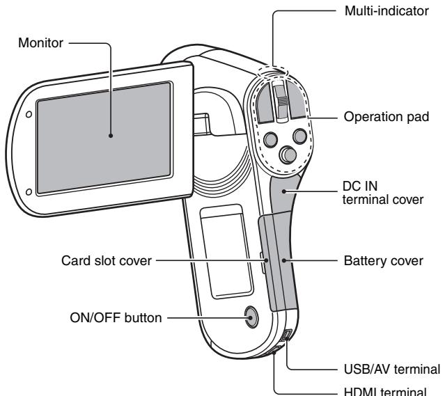 SANYO VPC-CG102BK - What "card" means in this manual - 2