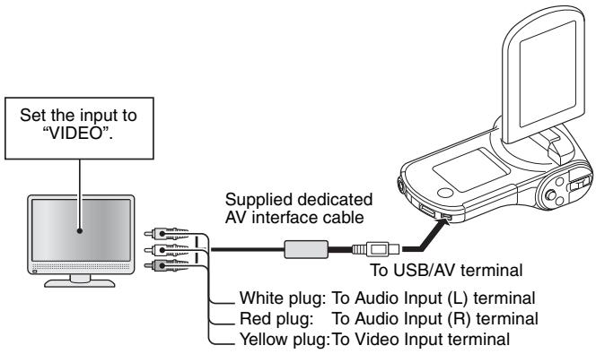 SANYO VPC-CG102BK - Connecting to a video input terminal - 1