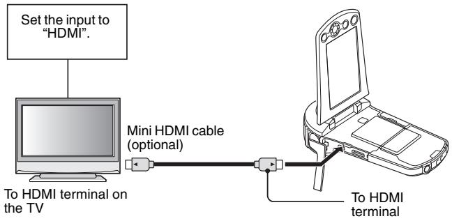 SANYO VPC-CS1P - Connecting to the HDMI terminal - 1