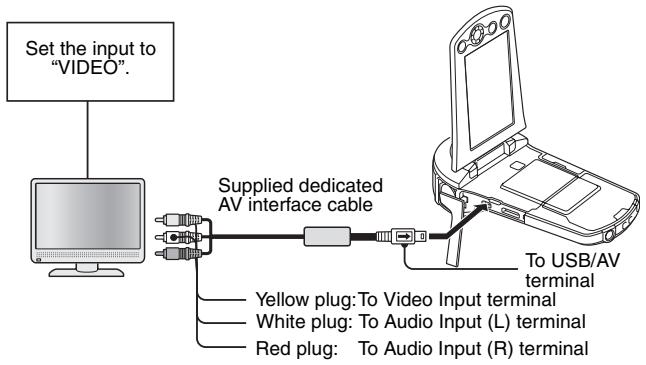 SANYO VPC-CS1P - Connecting to a video input terminal - 1
