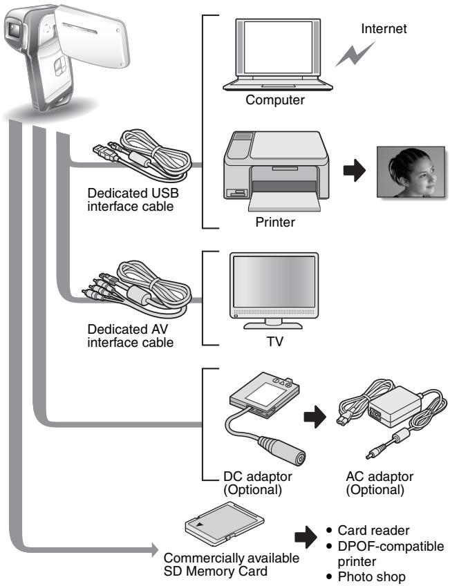SANYO VPC-E1 - SYSTEM MAP - 1