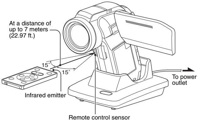 SANYO VPC-HD2000EX - How to use the remote control unit - 1