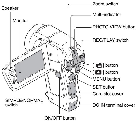 SANYO VPC-HD2000GX - PARTS NAMES - 2