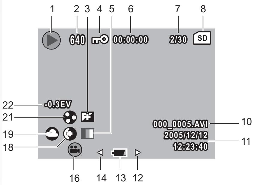SANYO VPC-S670R - Playback Mode Display - 2