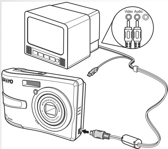 SANYO VPC-S750 - Viewing Photos/Videos on your TV - 1