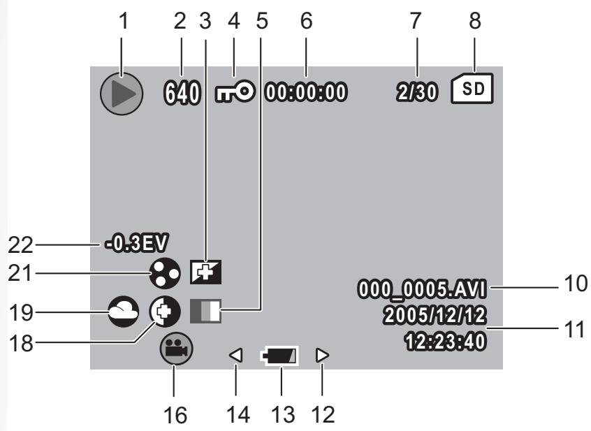 SANYO VPC-S750 - Playback Mode Display - 2