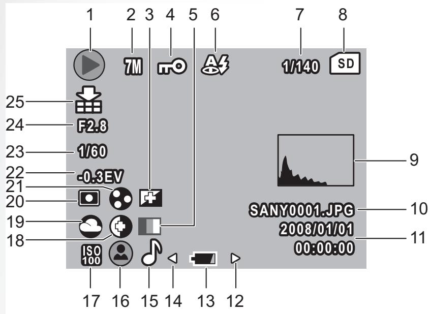 SANYO VPC-S770 - Playback Mode Display - 1