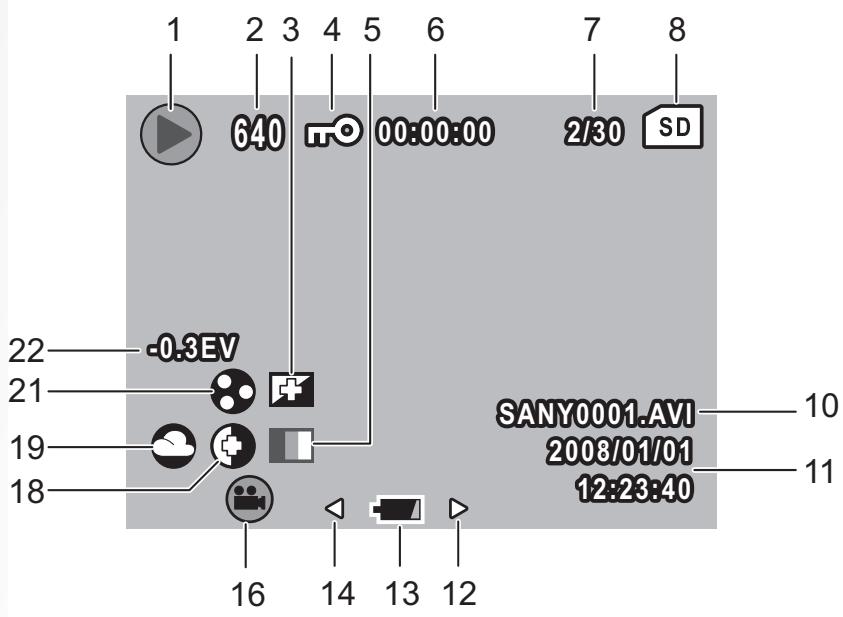 SANYO VPC-S770BK - Playback Mode Display - 2