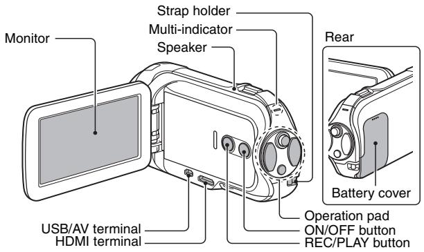 SANYO VPC-SH1BK - Rear - 1