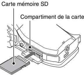 SANYO XACTI VPC-HD2000 - Insérez complètement la carte. - 1