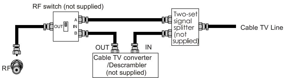 SANYO AVL-193 - CABLE TV (CATV) CONNECTION - 1