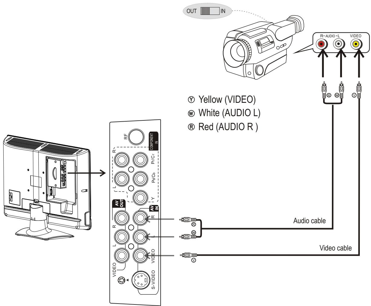 SANYO AVL-193 - To play VCR - 2