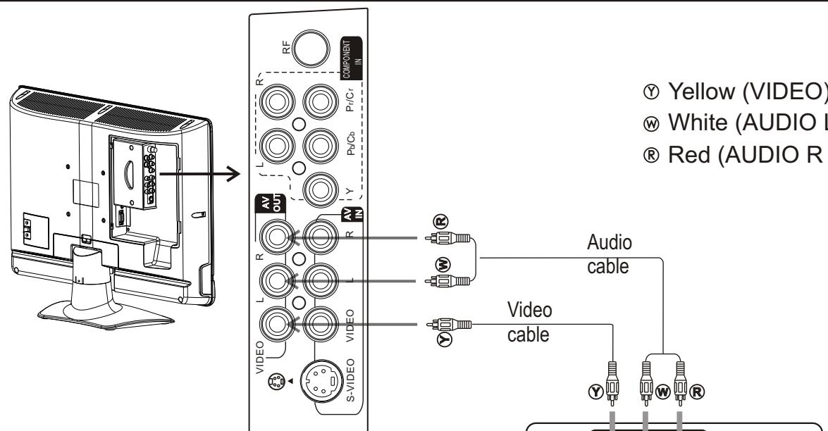 SANYO AVL-193 - To Watch the PC screen - 2