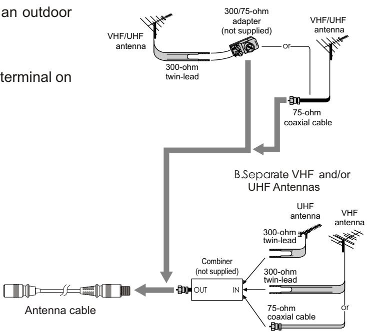 SANYO AVL-193 - OUTDOOR ANTENNA CONNECTION - 2
