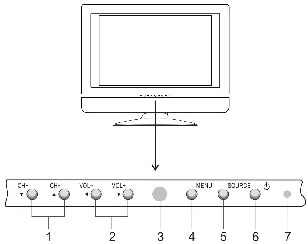 SANYO AVL-193 - Main Unit - 1