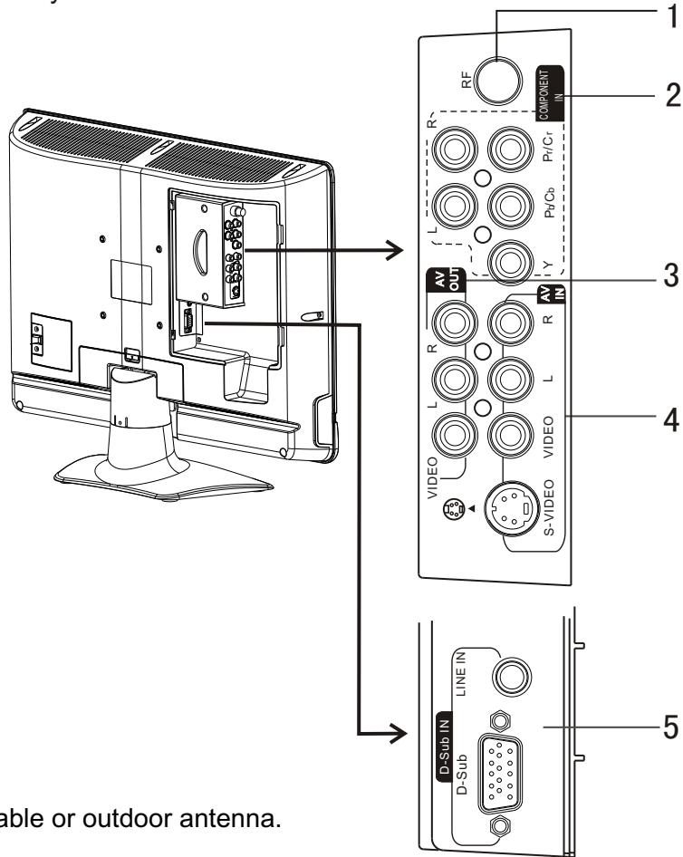SANYO AVL-193 - Removing the Back Cover - 2