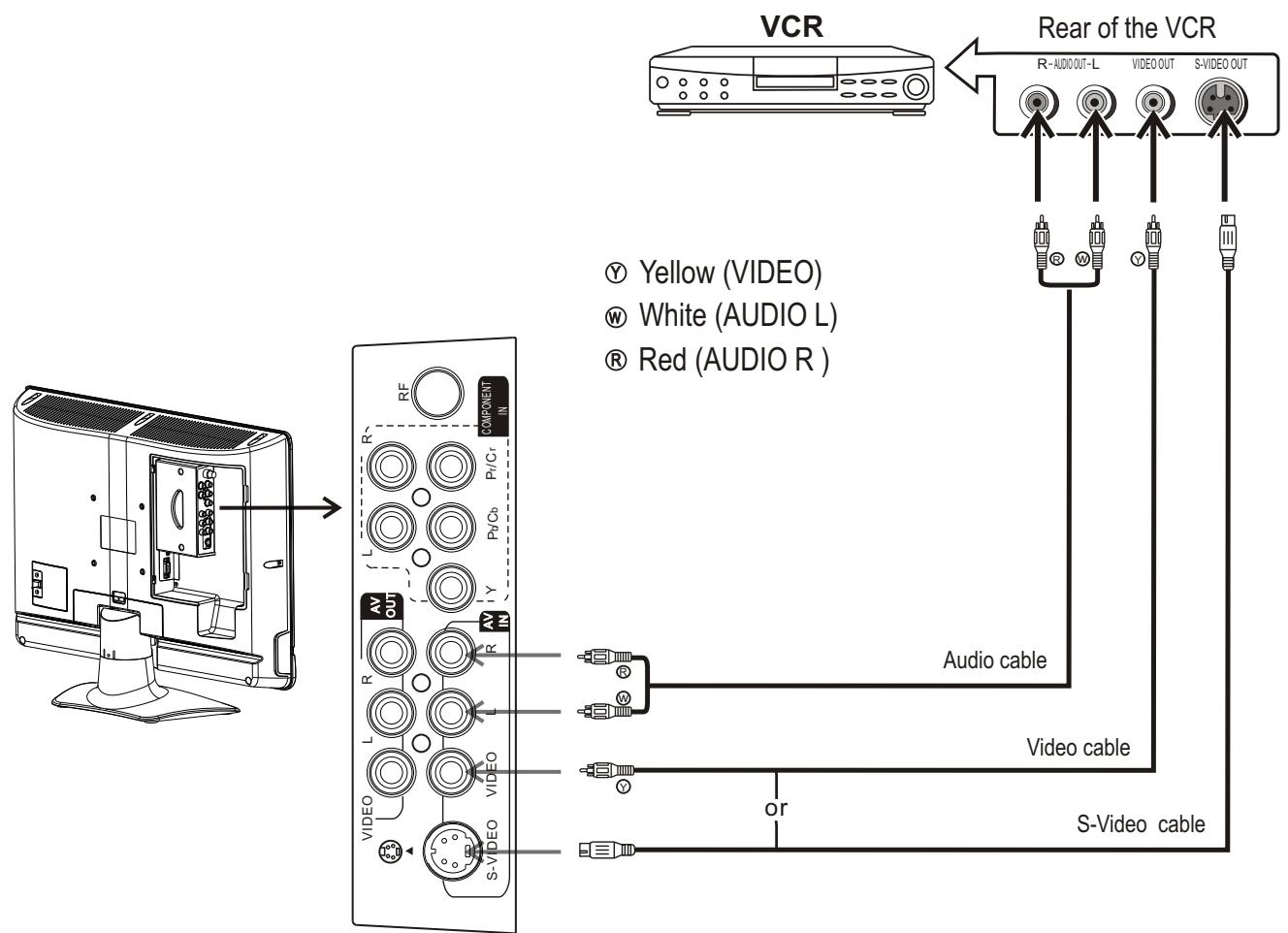 SANYO AVL-193 - Connect a VCR - 1