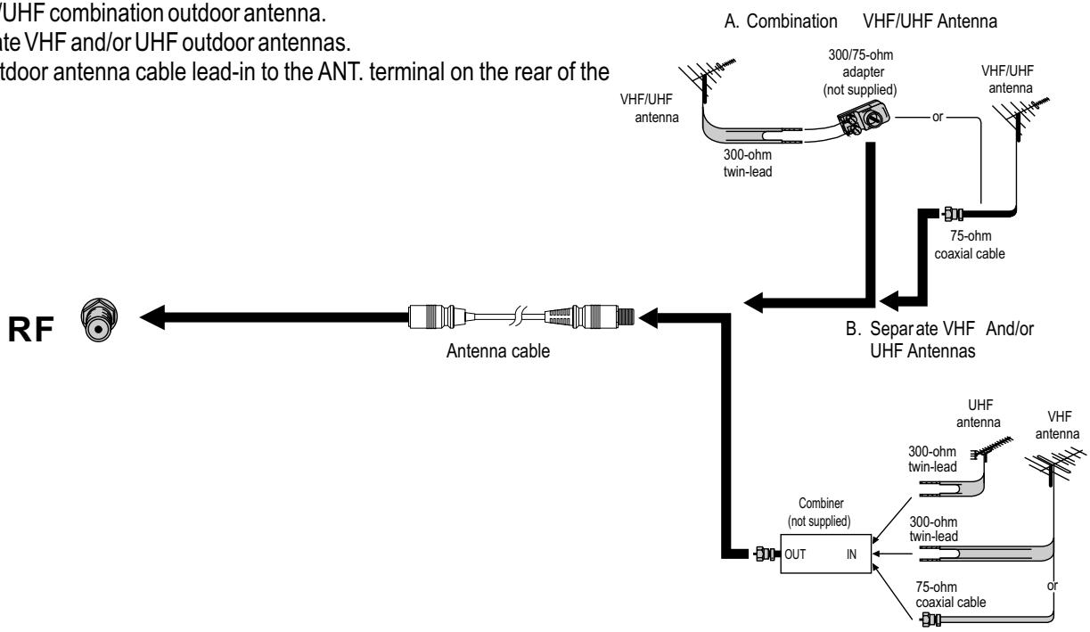 SANYO AVL-2610 - OUTDOOR ANTENNA CONNECTION - 1