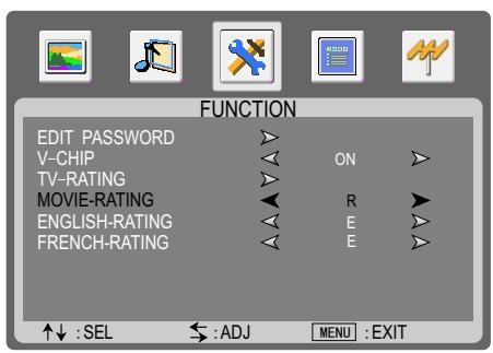 SANYO AVL-2610 - Example 2: - 1