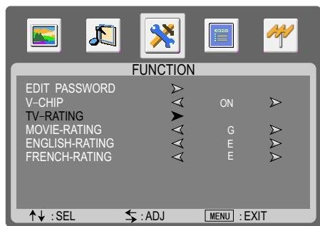 SANYO AVL-2610 - MPAA Rating Setup - 4