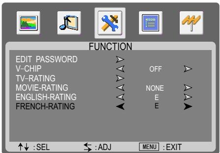 SANYO AVL-2610 - Canadian French Rating Setup - 1