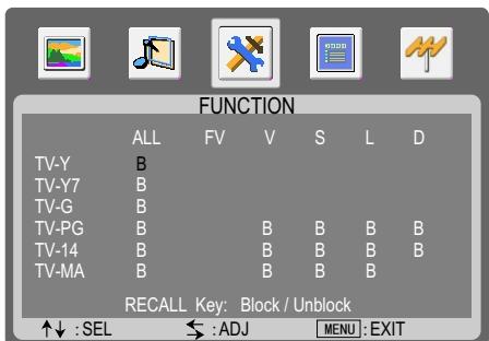 SANYO AVL-2610 - Example 1: - 1
