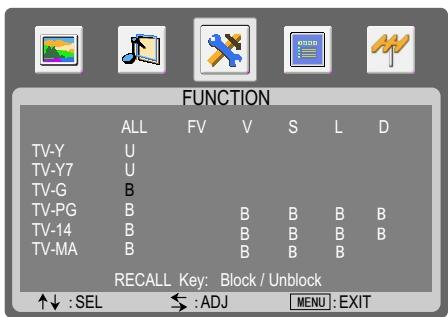 SANYO AVL-2610 - Example 2: - 1