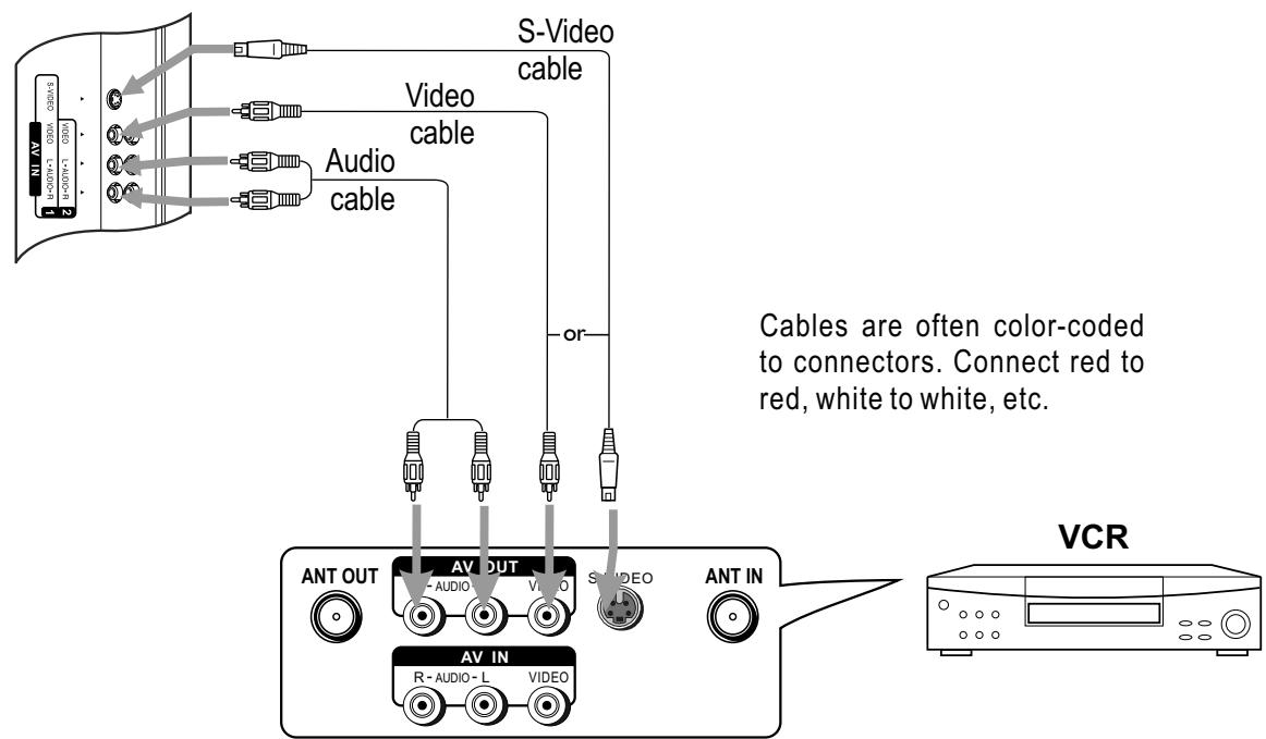 SANYO AVL-2610 - Connect a VCR - 1