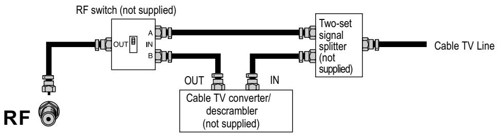 SANYO AVL-2610 - CABLE TV (CATV) CONNECTION - 1