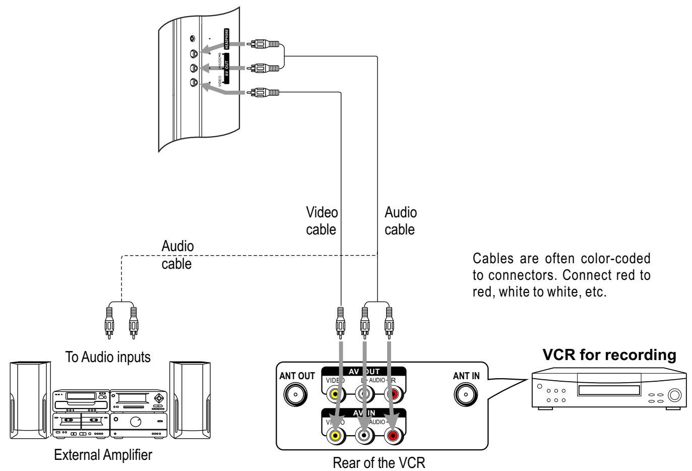 SANYO AVL-2610 - SOURCE - 1