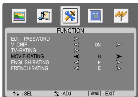 SANYO AVL-2610 - MPAA Rating Setup - 5