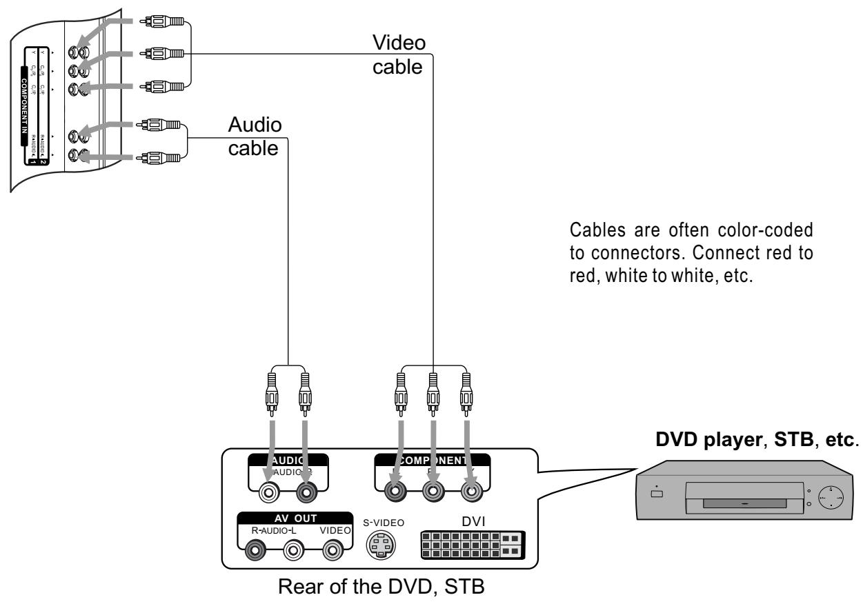 SANYO AVL-2610 - Connect a DVD player or Set-Top Box - 1